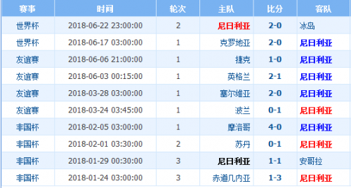 世界杯尼日利亞vs阿根廷誰會贏 尼日利亞vs阿根廷比分預(yù)測