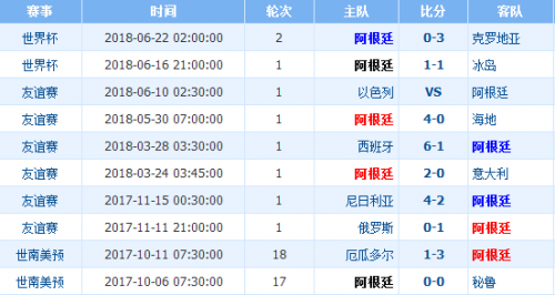 世界杯尼日利亞vs阿根廷誰會贏 尼日利亞vs阿根廷比分預(yù)測