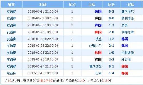 2018世界杯韓國vs德國誰會(huì)贏 韓國vs德國比分預(yù)測(cè)