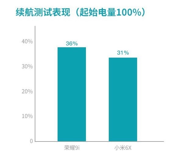 榮耀9i和小米6x哪個(gè)好 榮耀9i和小米6x對(duì)比評(píng)測(cè)
