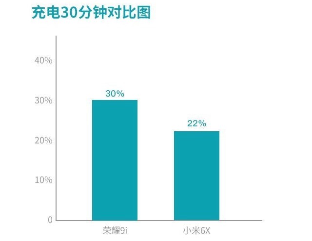 榮耀9i和小米6x哪個(gè)好 榮耀9i和小米6x對(duì)比評(píng)測(cè)