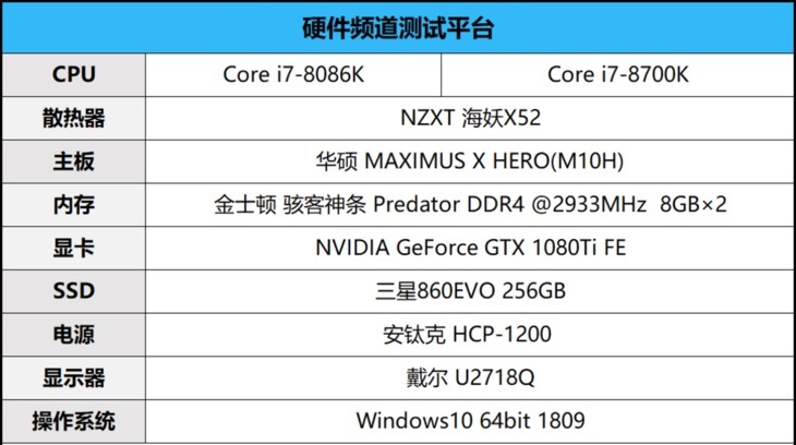 40周年信仰加持 Intel酷睿i7-8086K評(píng)測(cè)