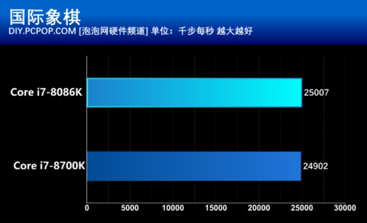 40周年信仰加持 Intel酷睿i7-8086K評(píng)測(cè)