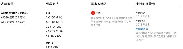 庫(kù)克服軟！iPhone真要支持雙卡雙待了