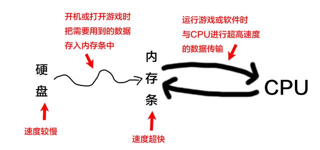 電腦升級內存需要注意什么？電腦內存升級知識掃盲