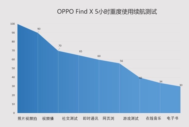 OPPO Find X值得買嗎？OPPO Find X評(píng)測
