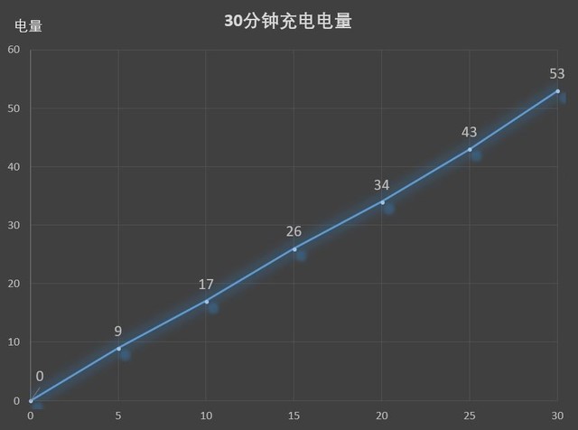 OPPO Find X值得買嗎？OPPO Find X評(píng)測