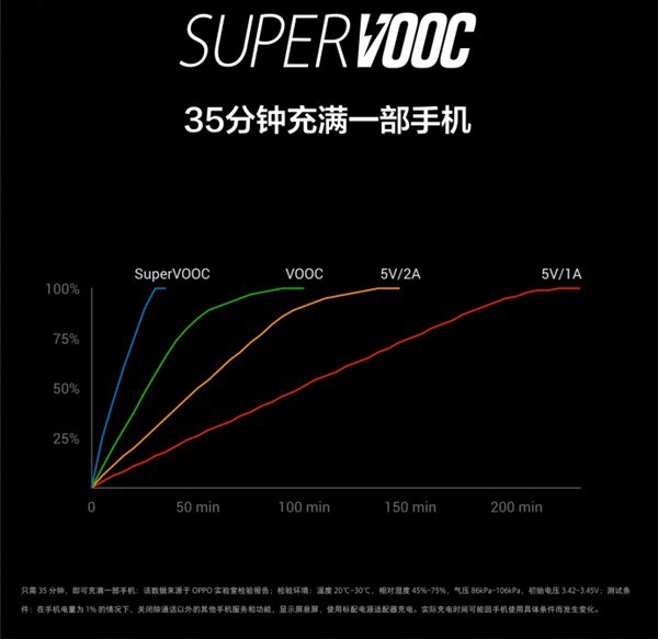 OPPO Find X國行正式發(fā)布：最高售價9999元天價