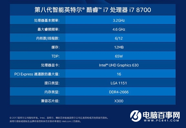 2K分辨率暢玩吃雞 8500元i7-8700配GTX1070高端吃雞配置推薦