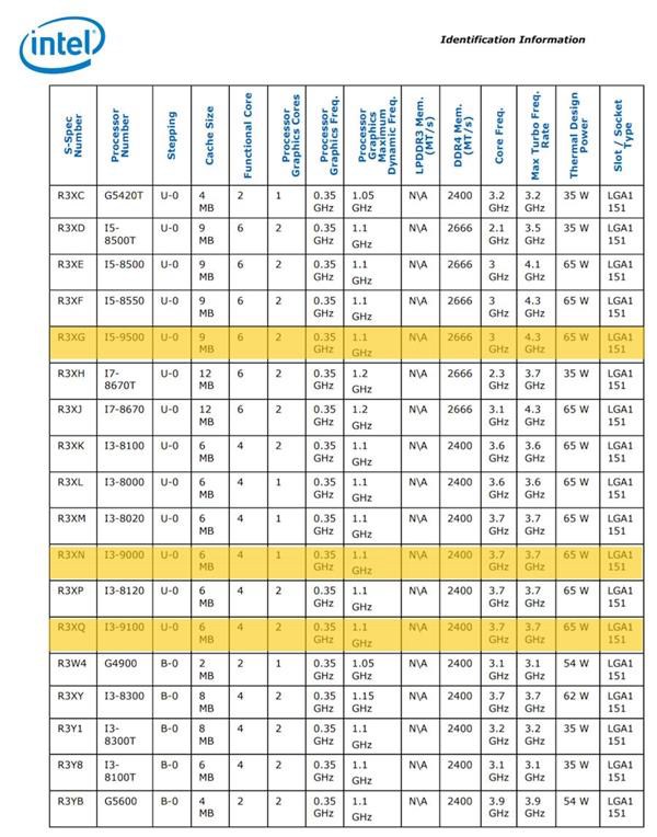 Intel酷睿i7-8565U曝光 15W低功耗加速4.6Ghz