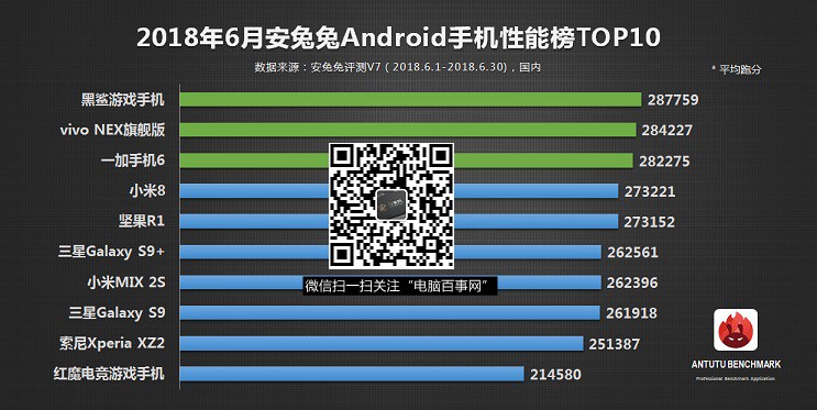 OPPO Find X跑分多少？驍龍845加持Find X性能測試