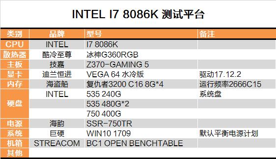 i7-8086K深度評(píng)測(cè)：i7-8086K和8700K區(qū)別大嗎？