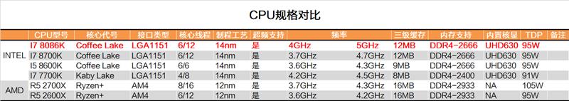 i7-8086K深度評(píng)測(cè)：i7-8086K和8700K區(qū)別大嗎？