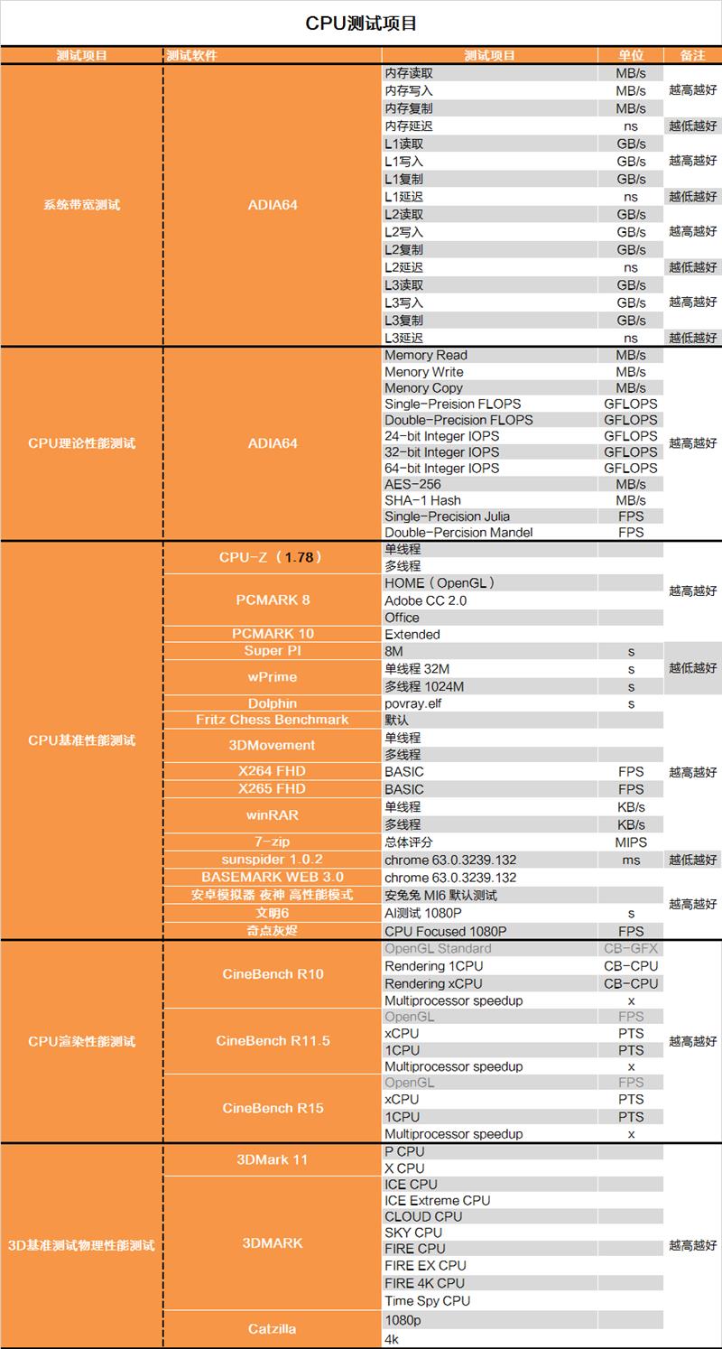 i7-8086K深度評(píng)測(cè)：i7-8086K和8700K區(qū)別大嗎？