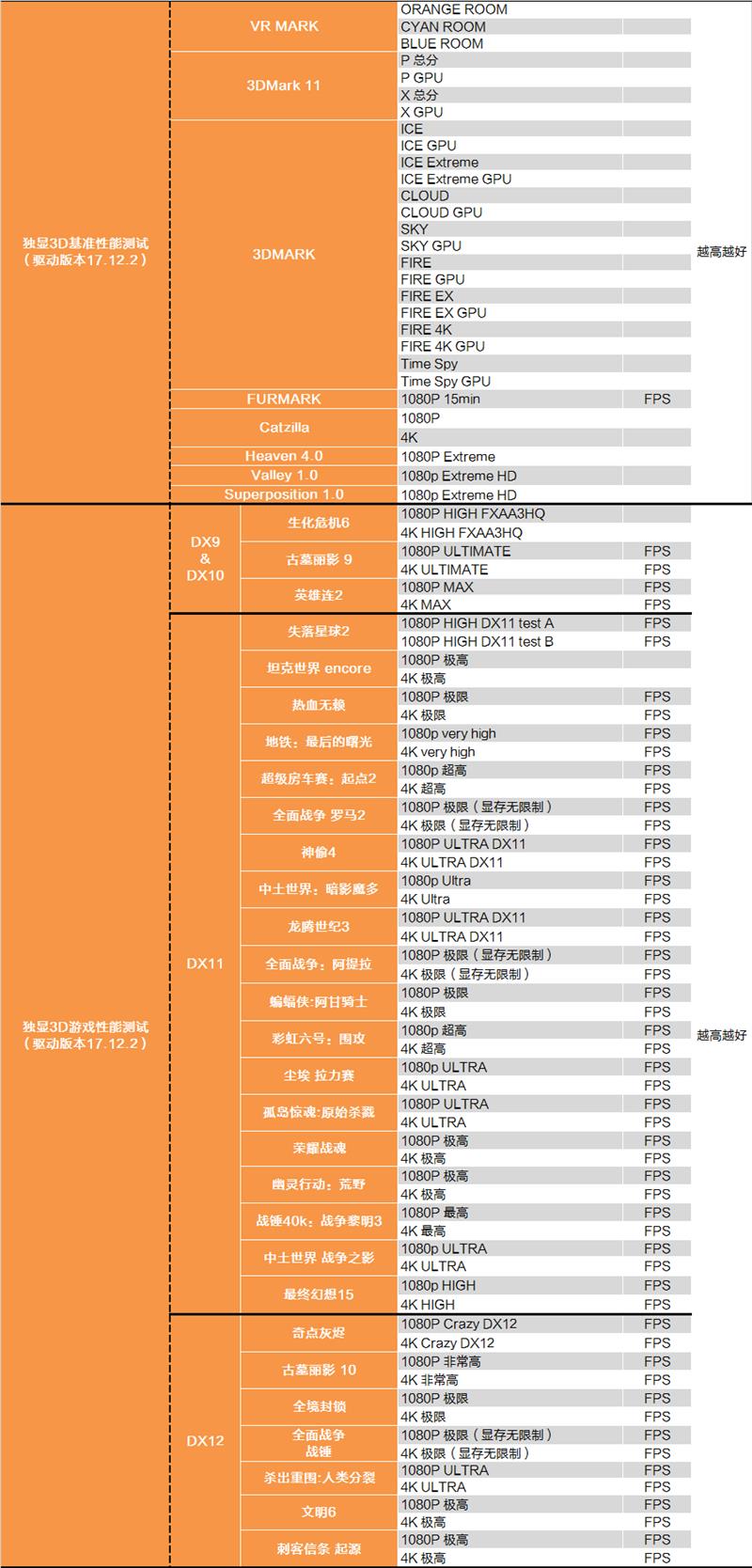 i7-8086K深度評(píng)測(cè)：i7-8086K和8700K區(qū)別大嗎？