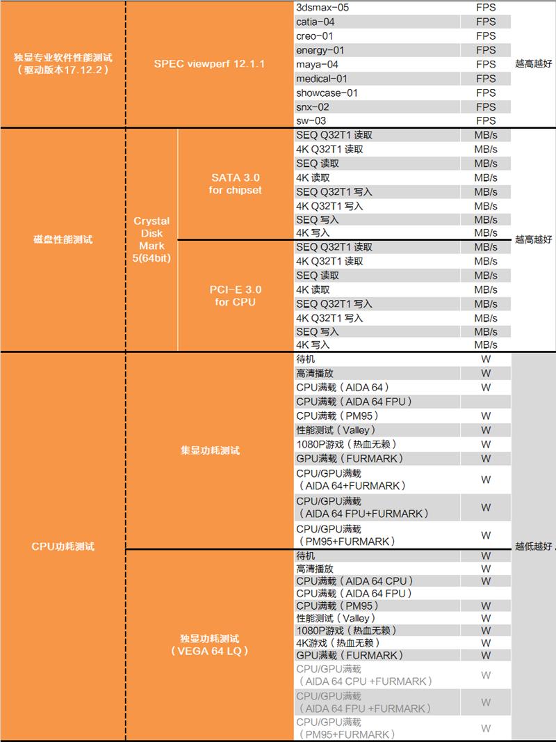 i7-8086K深度評(píng)測(cè)：i7-8086K和8700K區(qū)別大嗎？