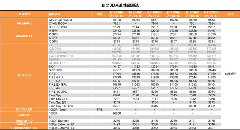 i7-8086K深度評(píng)測：i7-8086K和8700K區(qū)別大嗎？