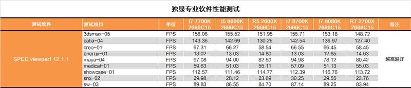 i7-8086K深度評(píng)測：i7-8086K和8700K區(qū)別大嗎？