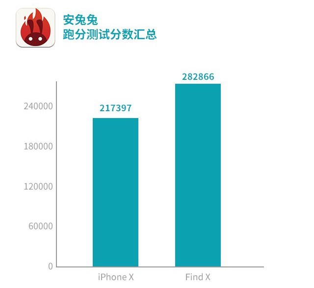 OPPO Find X和iPhone X哪個(gè)好？iPhone X對比Find X評測