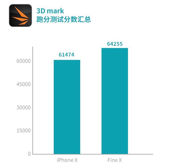 OPPO Find X和iPhone X哪個(gè)好？iPhone X對比Find X評測