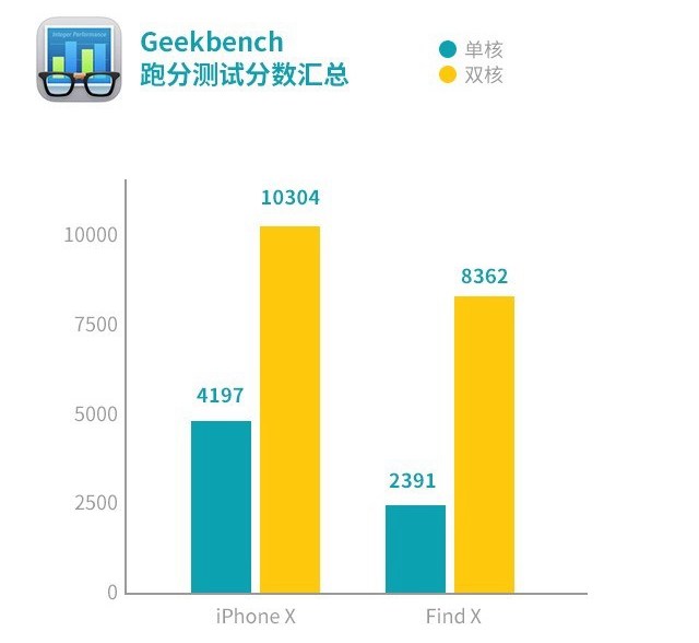 OPPO Find X和iPhone X哪個(gè)好？iPhone X對比Find X評測