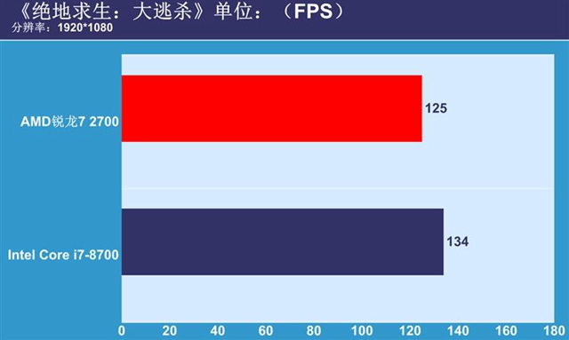 銳龍7 2700與i7-8700對(duì)比評(píng)測(cè) R7-2700和i7-8700哪個(gè)好