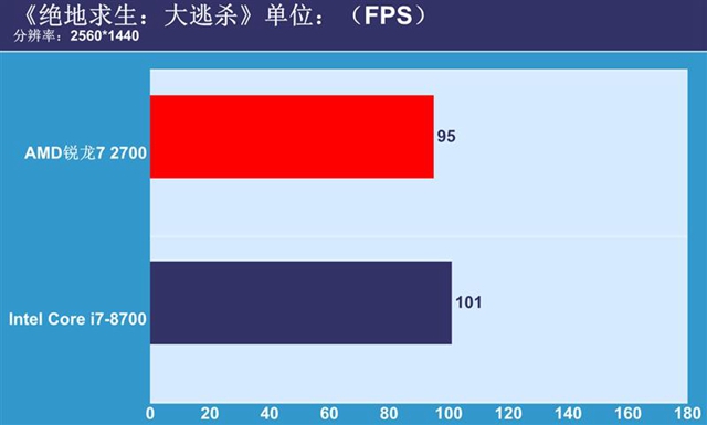銳龍7 2700與i7-8700對(duì)比評(píng)測(cè) R7-2700和i7-8700哪個(gè)好