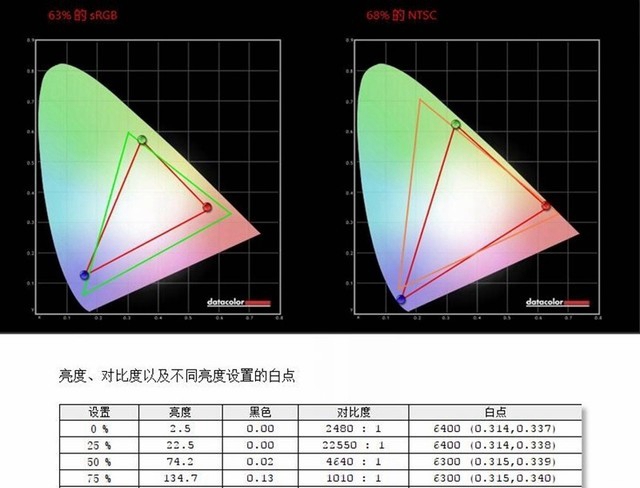 ThinkPad E485怎么樣 聯(lián)想ThinkPad E485評(píng)測(cè)