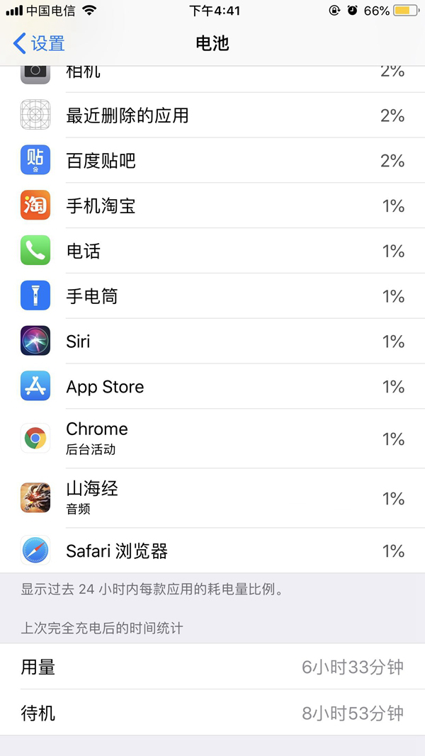 iOS11.4.1耗電快嗎？iOS11.4.1耗電情況怎么樣？