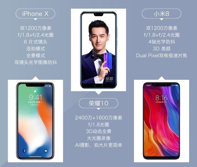 iPhone X、榮耀10、小米8拍照對(duì)比評(píng)測 蘋果秒殺一切？