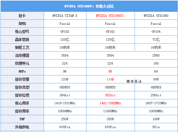 GTX1080Ti配多少W電源合適  GTX1080Ti顯卡配多大功率電源？