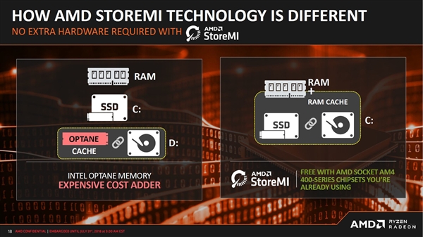 AMD正式發(fā)布B450主板：開放超頻，性價比高