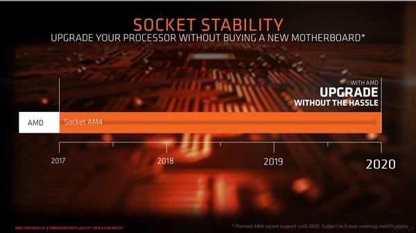 AMD正式發(fā)布B450主板：開放超頻，性價比高