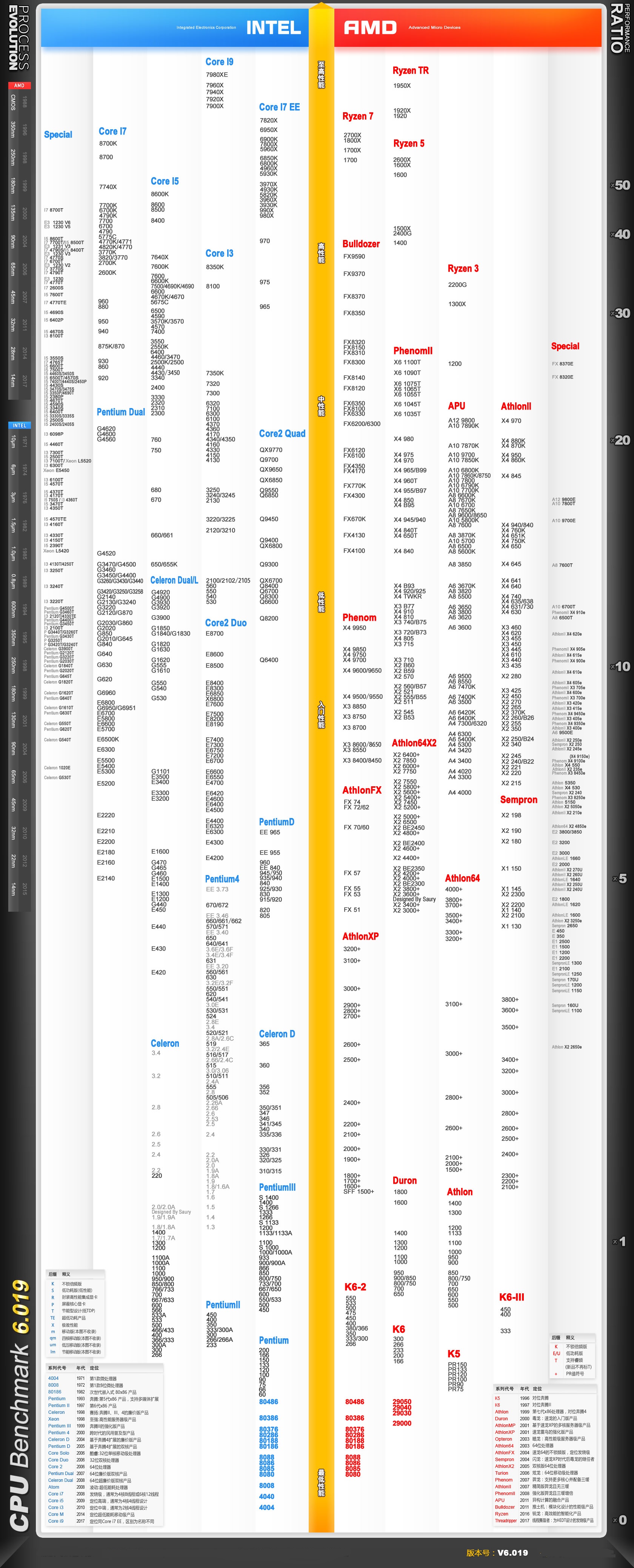 CPU天梯圖2018年8月最新版 八月<a href=/tags/866-0.html target=_blank class=infotextkey>臺(tái)式電腦</a>CPU性能排行