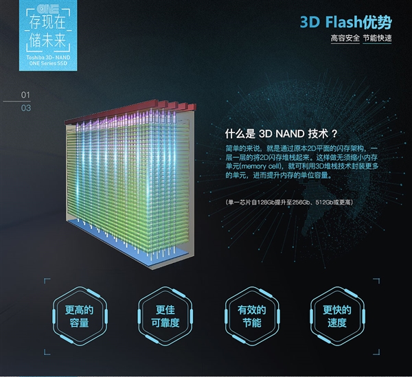 固態(tài)硬盤買哪款好 最新120GB-250GB高性價比SSD固態(tài)推薦