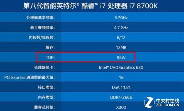 電源功率怎么選？老司機(jī)都不一定能告訴你
