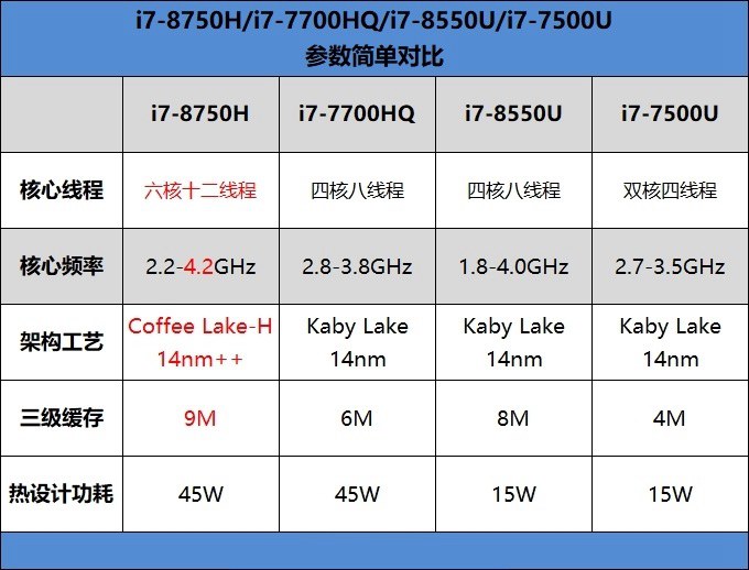 聯(lián)想Y7000游戲本怎么樣 聯(lián)想拯救者Y7000評測