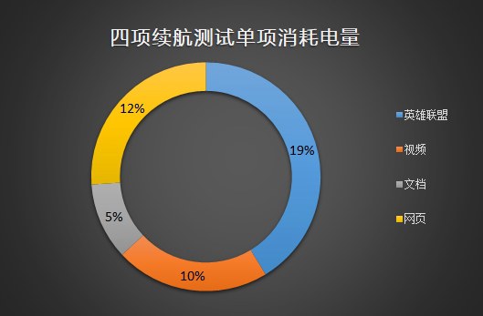 聯(lián)想Y7000游戲本怎么樣 聯(lián)想拯救者Y7000評(píng)測(cè)