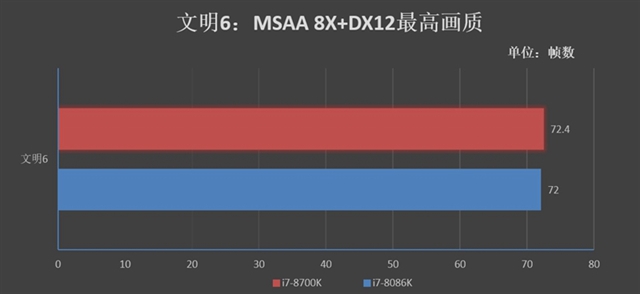 旗艦級的較量 i7-8086K和i7-8700K區(qū)別對比評測g