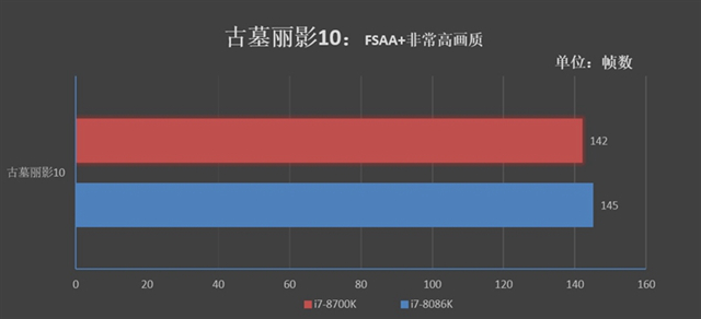 旗艦級的較量 i7-8086K和i7-8700K區(qū)別對比評測