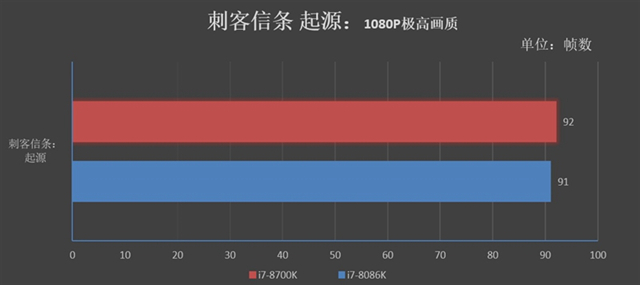 旗艦級的較量 i7-8086K和i7-8700K區(qū)別對比評測