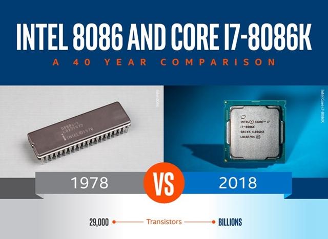 i7-8086K和i7-8700K區(qū)別對(duì)比評(píng)測(cè) 旗艦級(jí)CPU的較量
