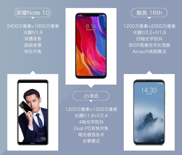 魅族16、小米8、榮耀Note10拍照對(duì)比評(píng)測(cè) 國(guó)產(chǎn)旗艦相機(jī)對(duì)決