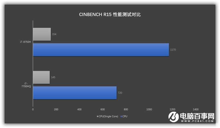 小米游戲版增強(qiáng)版有哪些提升 小米游戲本八代增強(qiáng)版評測