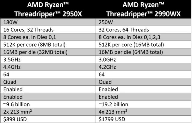 AMD ThreadRipper 2950X评测 二代线程撕裂者首测