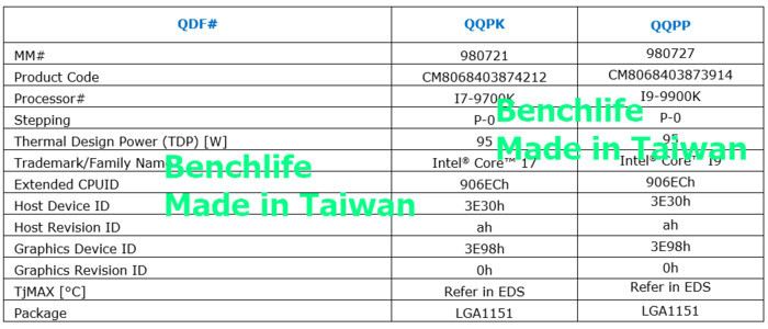 Intel九代酷睿CPU參數(shù)曝光 傳言10月1日發(fā)布