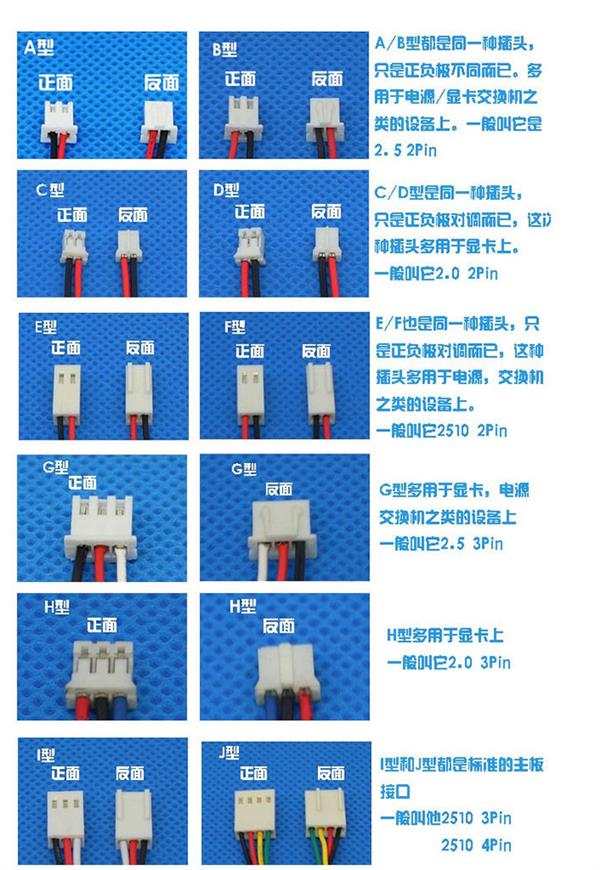 電腦機(jī)箱散熱風(fēng)扇的2針、3針、4針有什么區(qū)別？