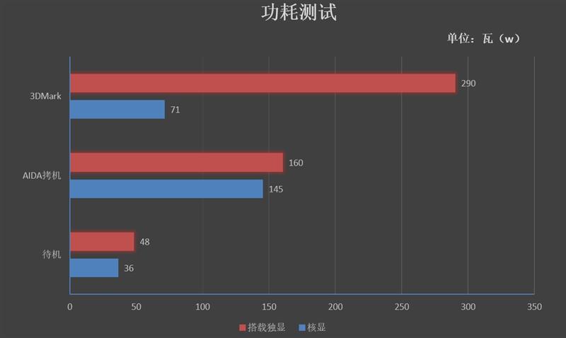 銘瑄終結者B360W值得入手嗎 銘瑄終結者B360W評測