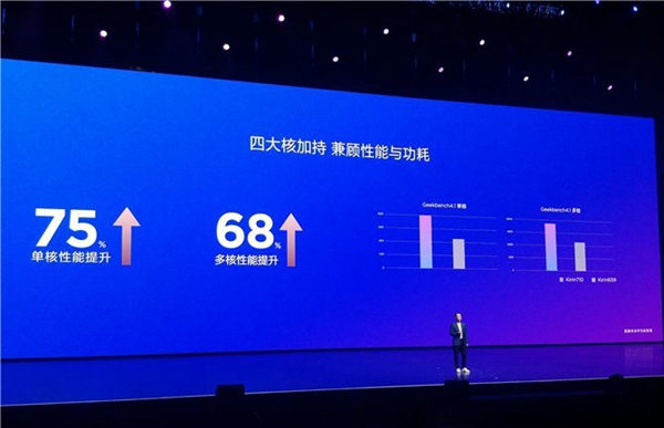 華為nova3i跑分多少？海思麒麟710安兔兔跑分實(shí)測g