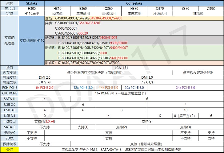 GTX1050Ti配什么CPU GTX1050Ti配什么主板和多大功率電源